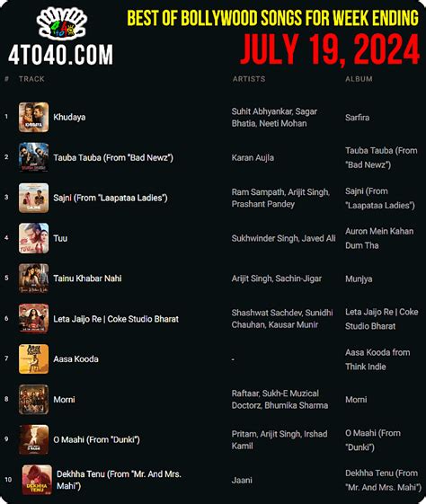 Daveed 2025 online film